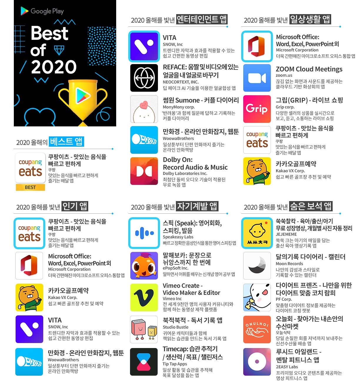 다이어트 프렌즈, Google Play '2020 올해를 빛낸 숨은 보석 앱' 선정