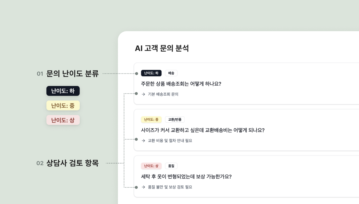 고객문의 분석 및 답변 생성 자동화: AI 고객센터 이미지 2