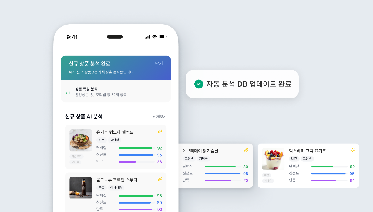 맞춤형 상품 추천 및 구매 유도